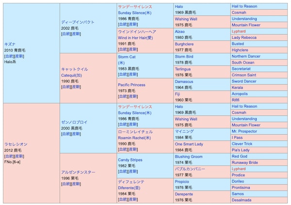 アスクワイルドモアの血統