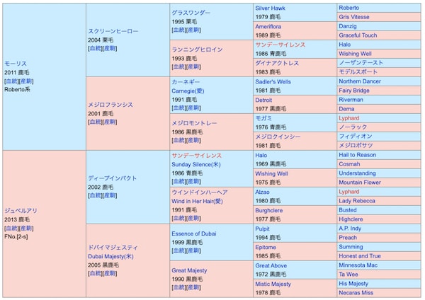 アルナシームの血統