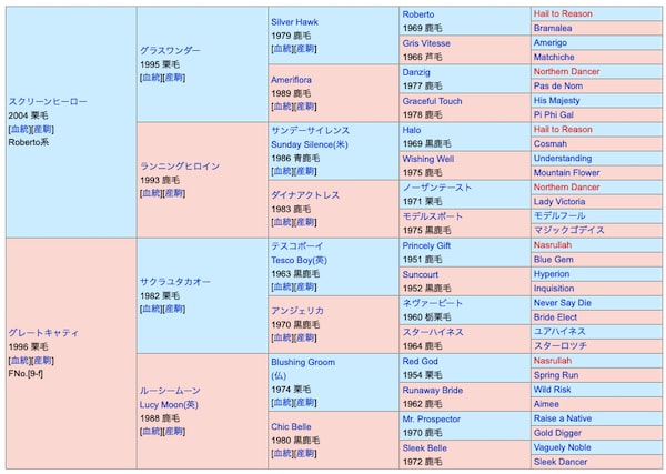 ウイングレイテストの血統