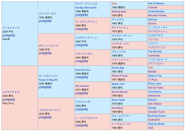 ウインピクシスの血統