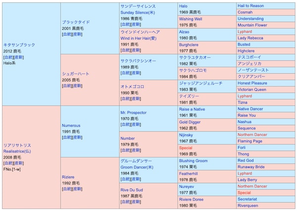 サトノカルナバルの血統