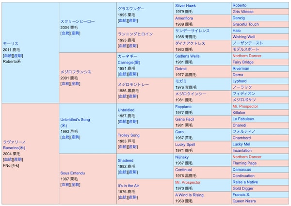 ジャックドールの血統