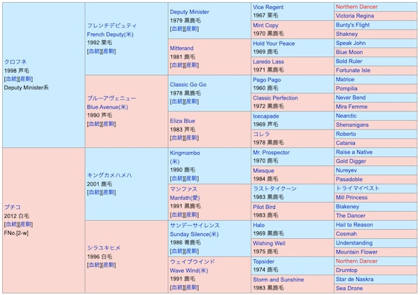 ソダシの血統