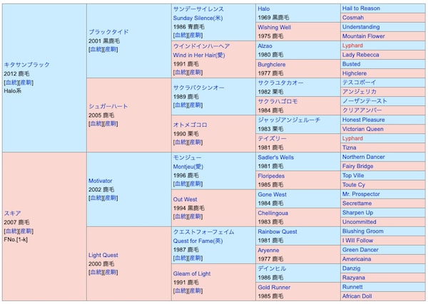 ソールオリエンスの血統