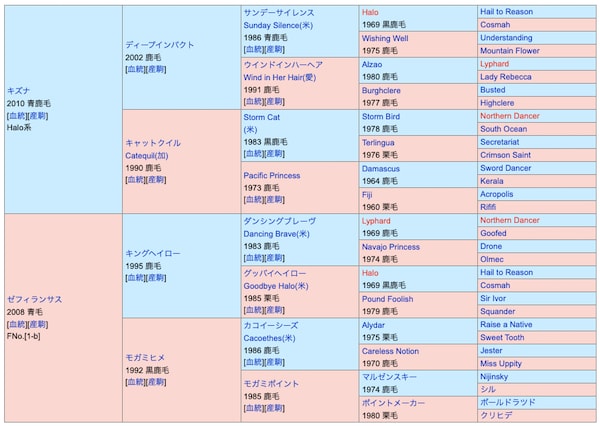 ディープボンドの血統