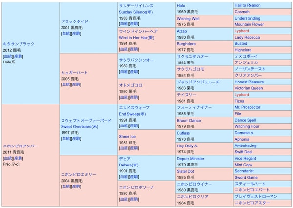 ニホンピロキーフの血統