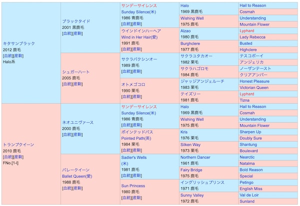 ピコチャンブラックの血統