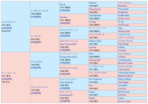 ブローザホーンの血統