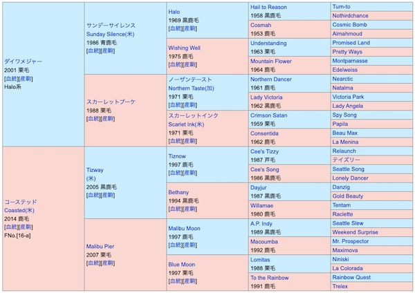 ボンドガールの血統