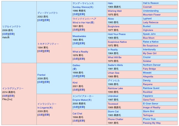 モズメイメイの血統