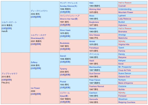 リカンカブールの血統