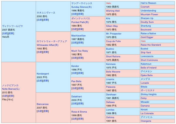 ロングランの血統