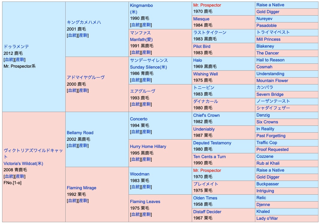 アスクシュタインの血統