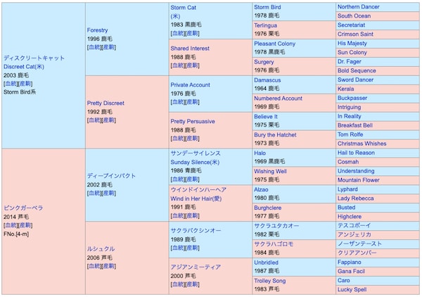 オオバンブルマイの血統