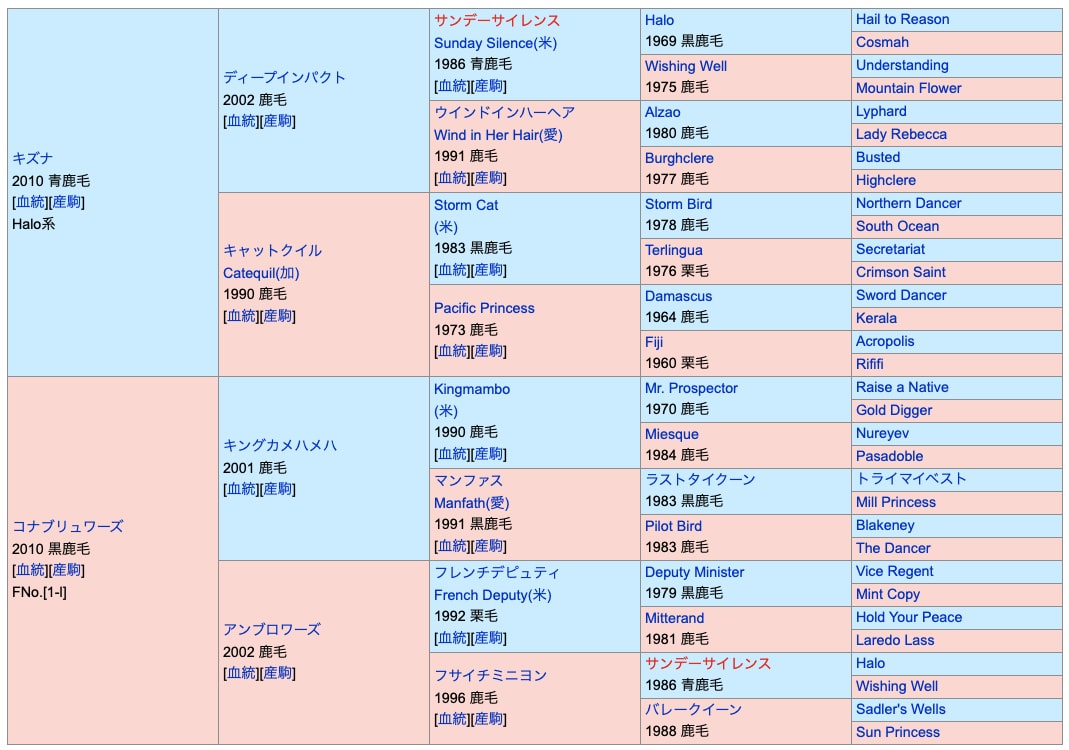 マジックサンズの血統