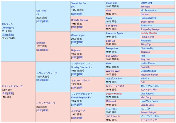 ミッキーファイトの血統