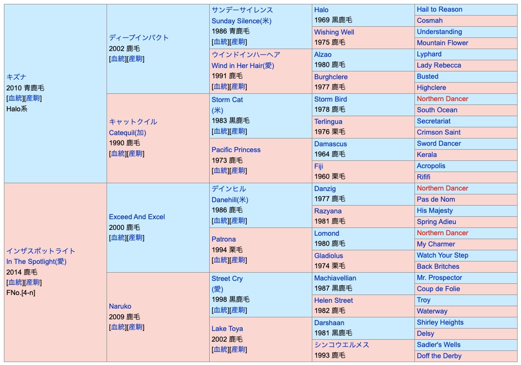 ライトバックの血統