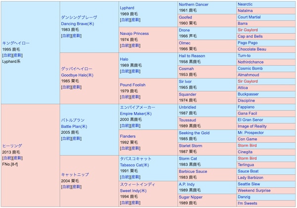 リフレーミングの血統