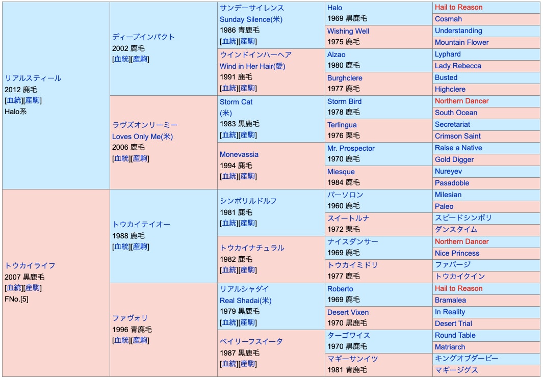 レーベンスティールの血統